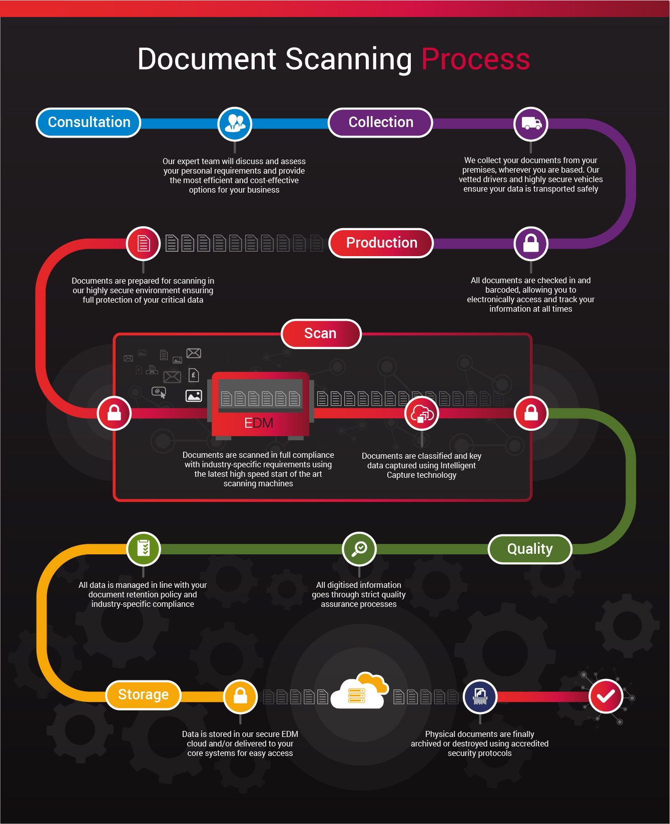 Infographic - Document Scanning Process Explained - Image-1