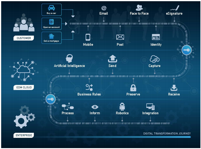 Know your data, know your customer